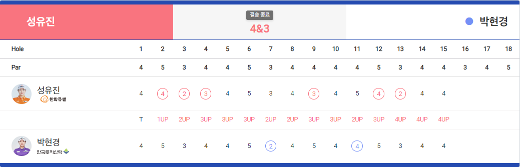 골프 매치플레이