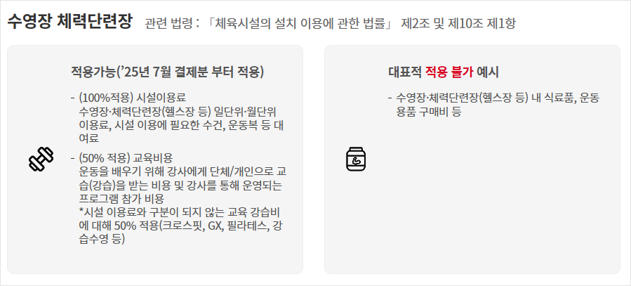 문화비 소득공제