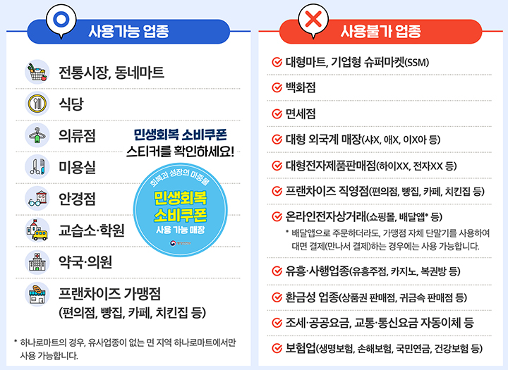 소비쿠폰 사용처